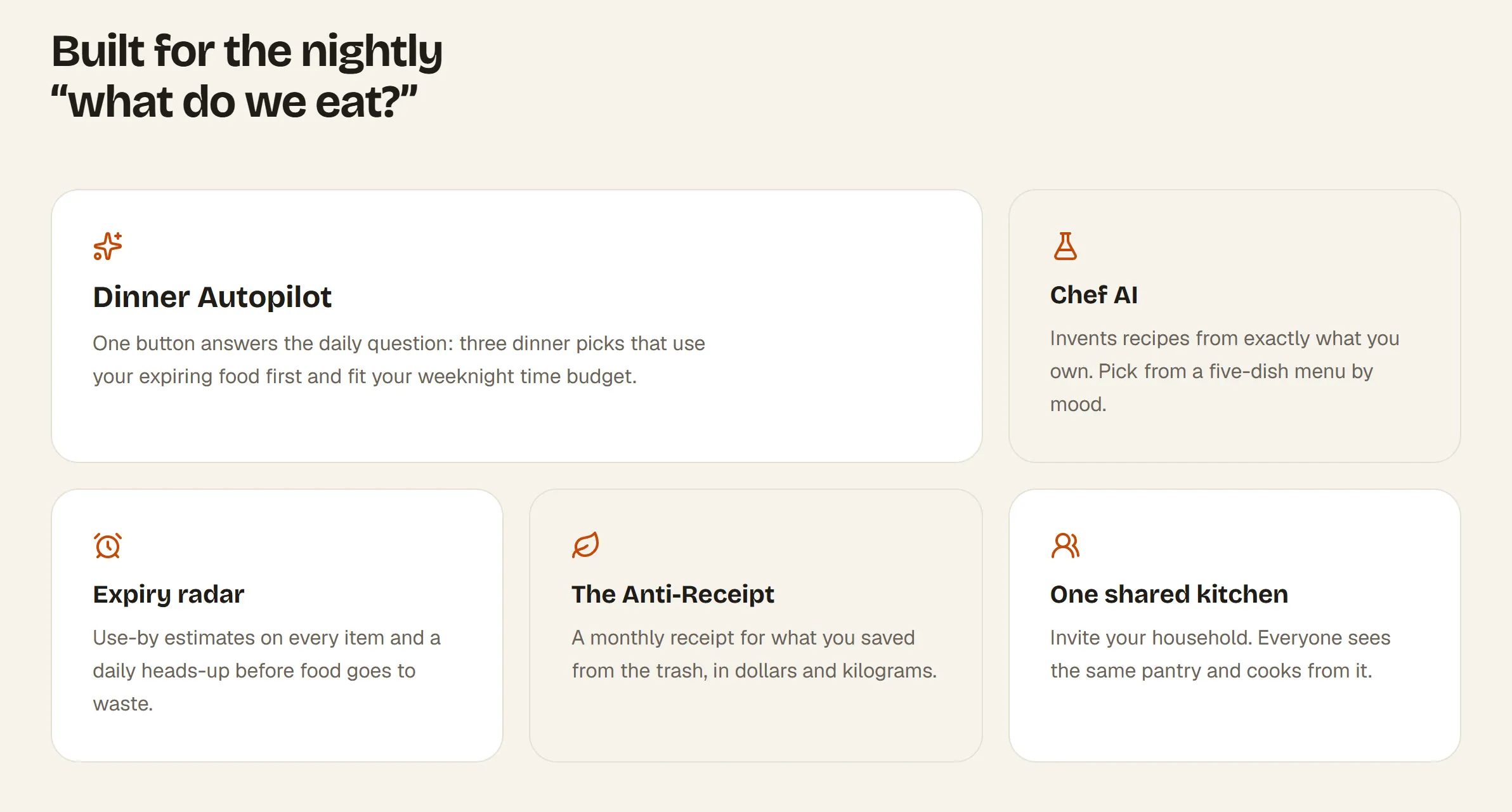 A grid of five white cards with orange icons under the heading Built for the nightly what do we eat