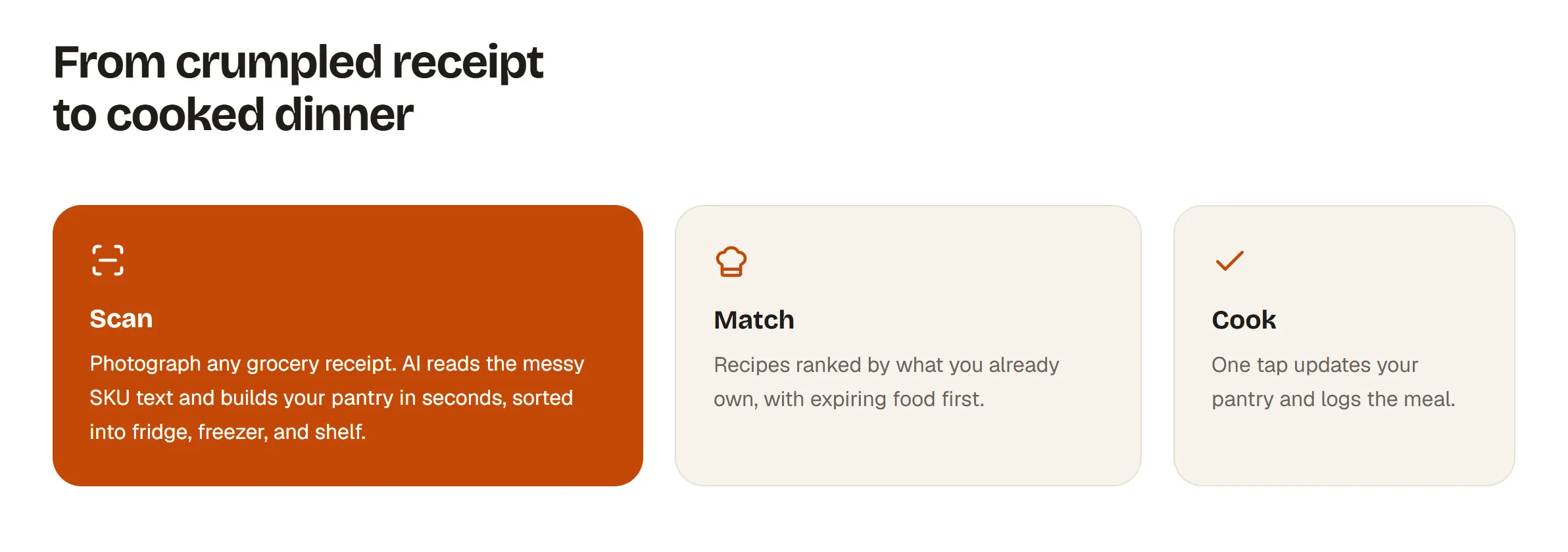 Three cards in a row, the first in orange, titled Scan, Match and Cook