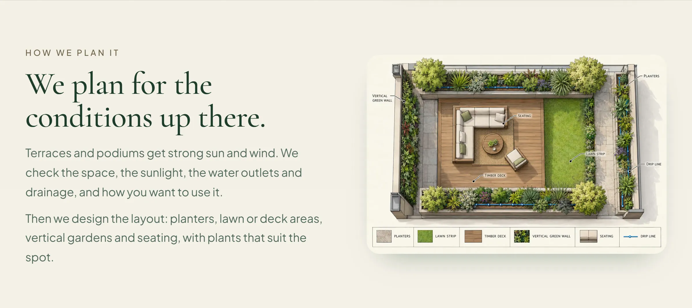 An illustrated top-down plan of a terrace garden with planters and seating